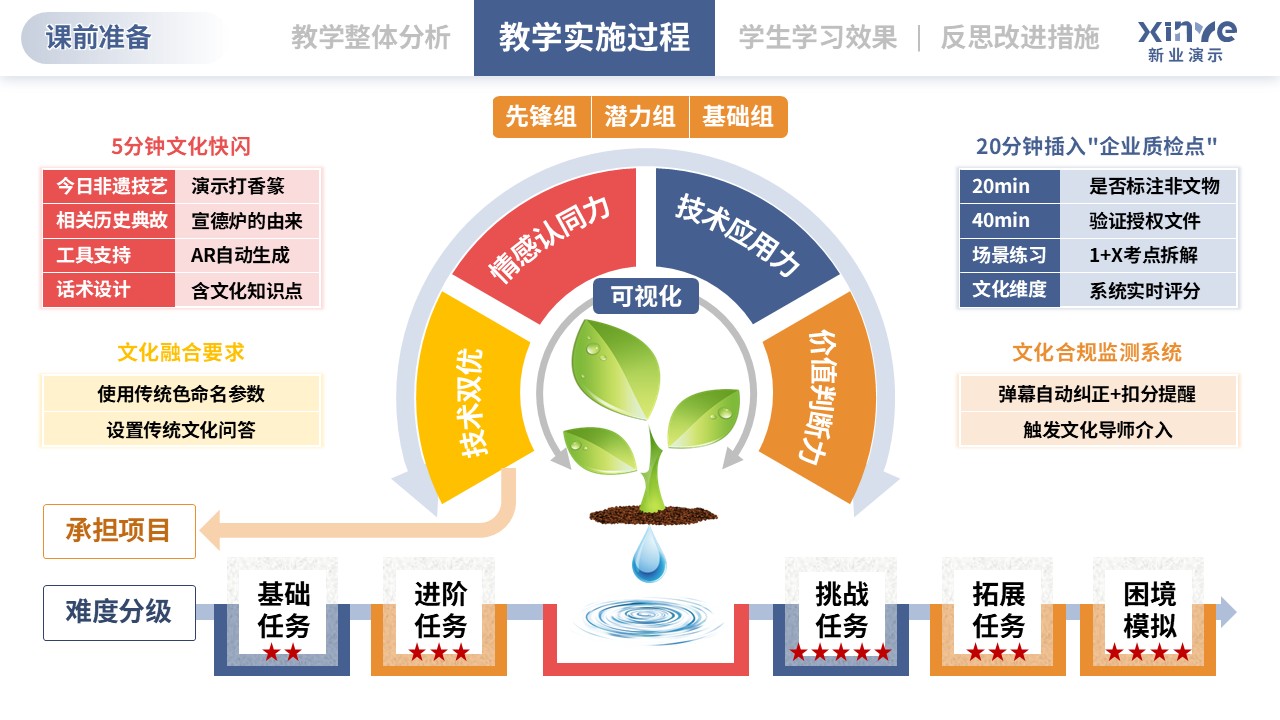 教学实施报告（直播电商-橙粉蓝）第4页预览图