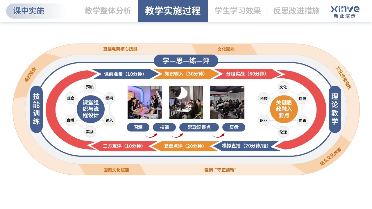 教学实施报告（直播电商-橙粉蓝）第5页预览图