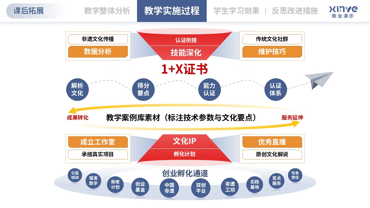 教学实施报告（直播电商-橙粉蓝）第6页预览图