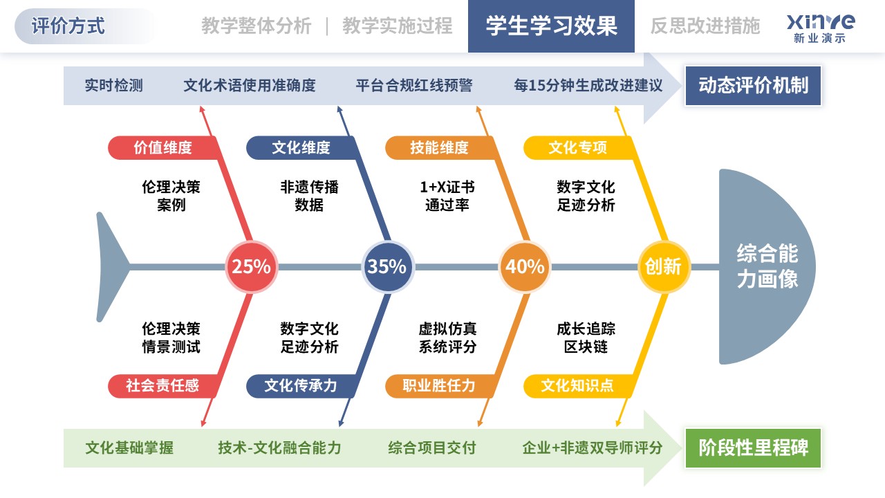 教学实施报告（直播电商-橙粉蓝）第7页预览图