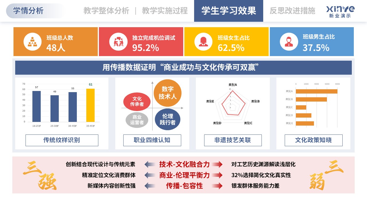 教学实施报告（直播电商-橙粉蓝）第8页预览图
