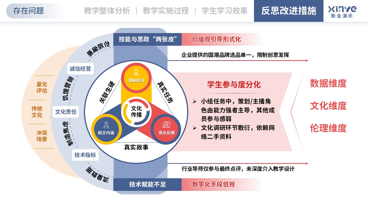 教学实施报告（直播电商-橙粉蓝）第10页预览图