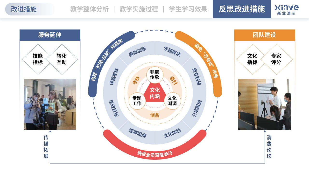 教学实施报告（直播电商-橙粉蓝）第11页预览图