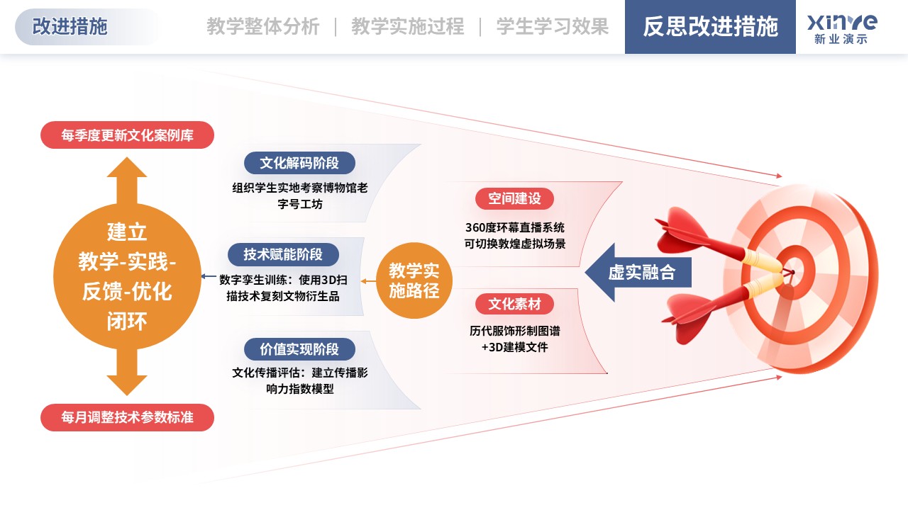 教学实施报告（直播电商-橙粉蓝）第12页预览图