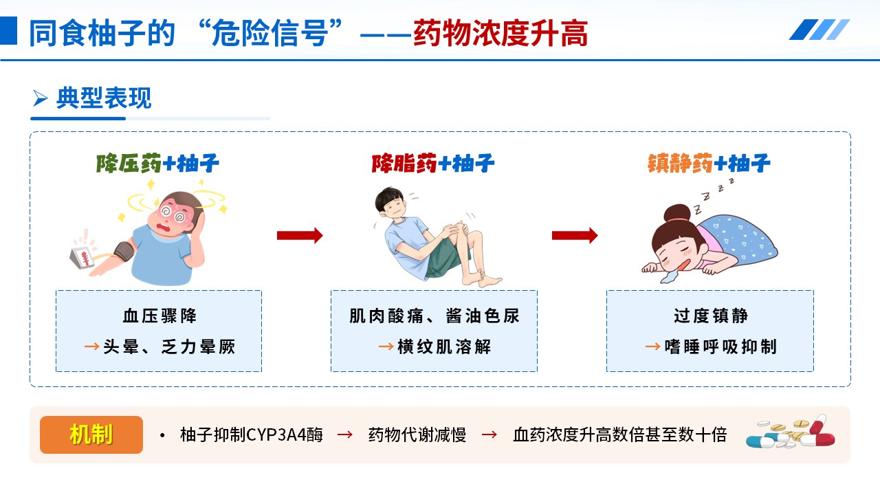 104期-科普宣教-服药与柚子饮食禁忌第8页预览