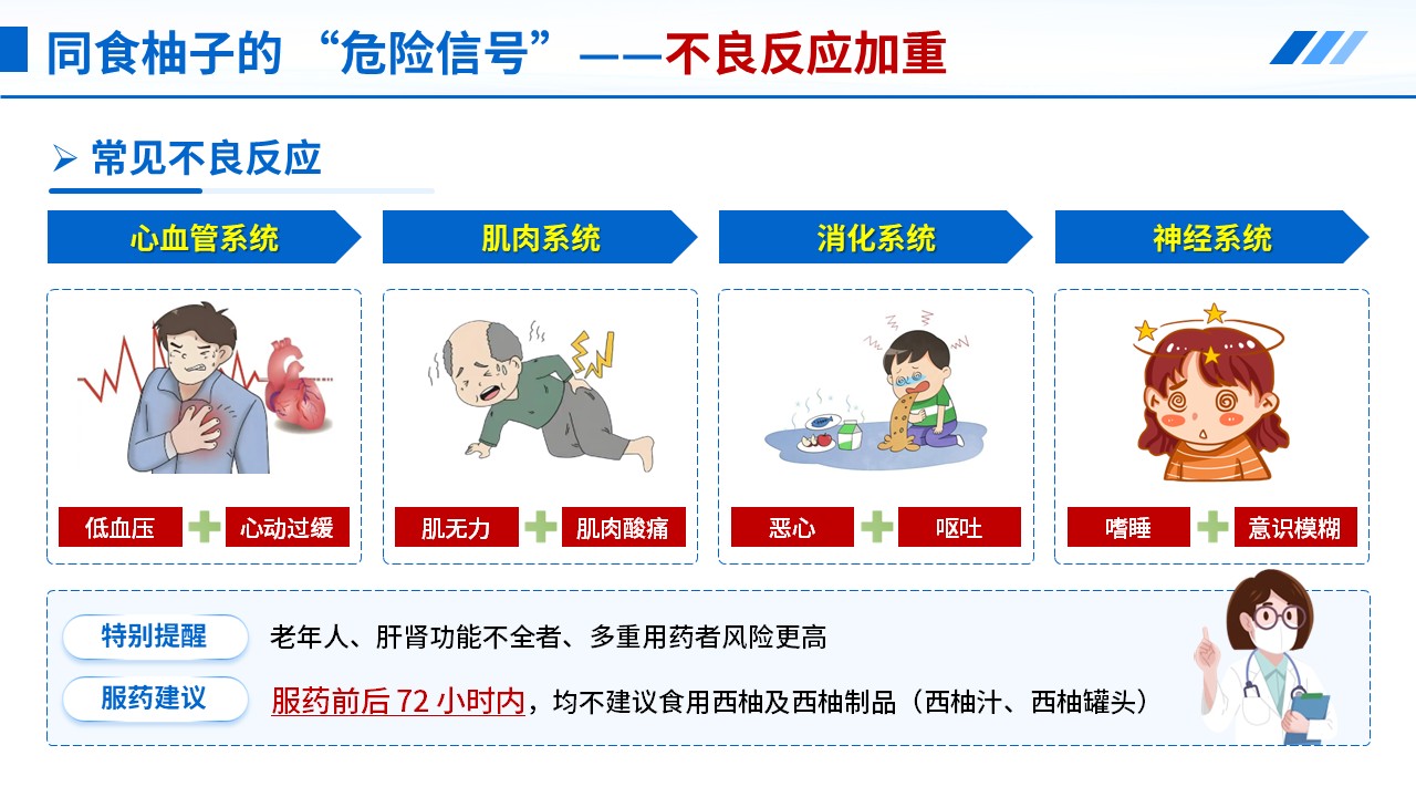 104期-科普宣教-服药与柚子饮食禁忌第9页预览
