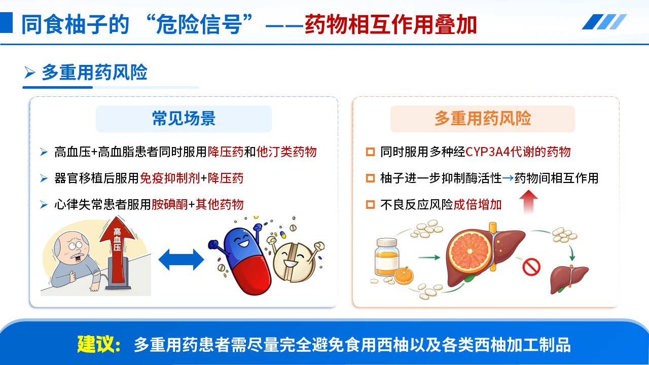 104期-科普宣教-服药与柚子饮食禁忌第10页预览