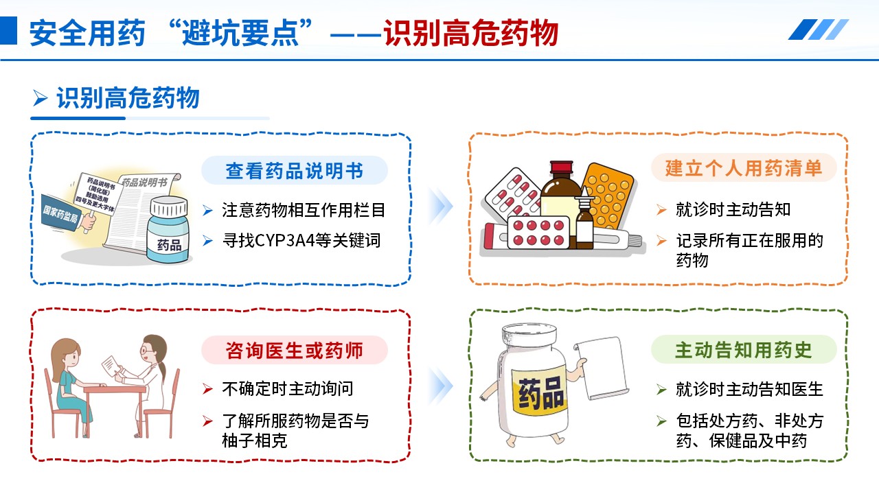 104期-科普宣教-服药与柚子饮食禁忌第11页预览