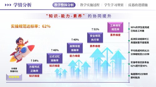 教学实施报告(汽车维修学情分析-紫粉)