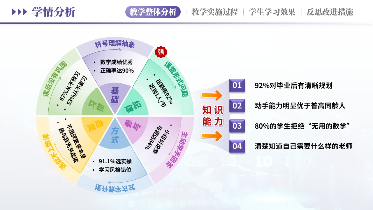 教学实施报告（汽车维修学情分析-紫粉）第3页预览图