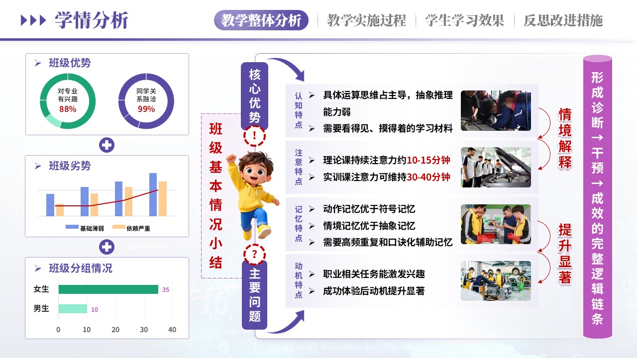 教学实施报告（汽车维修学情分析-紫粉）第4页预览图