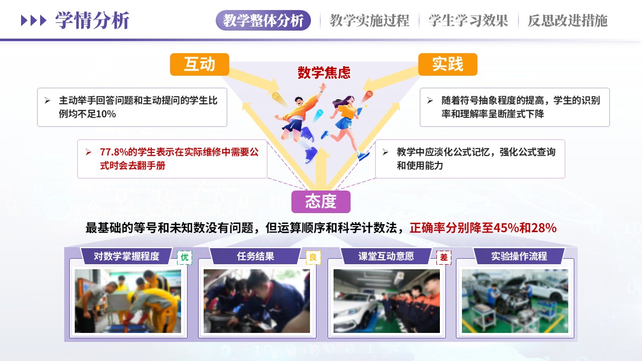 教学实施报告（汽车维修学情分析-紫粉）第12页预览图