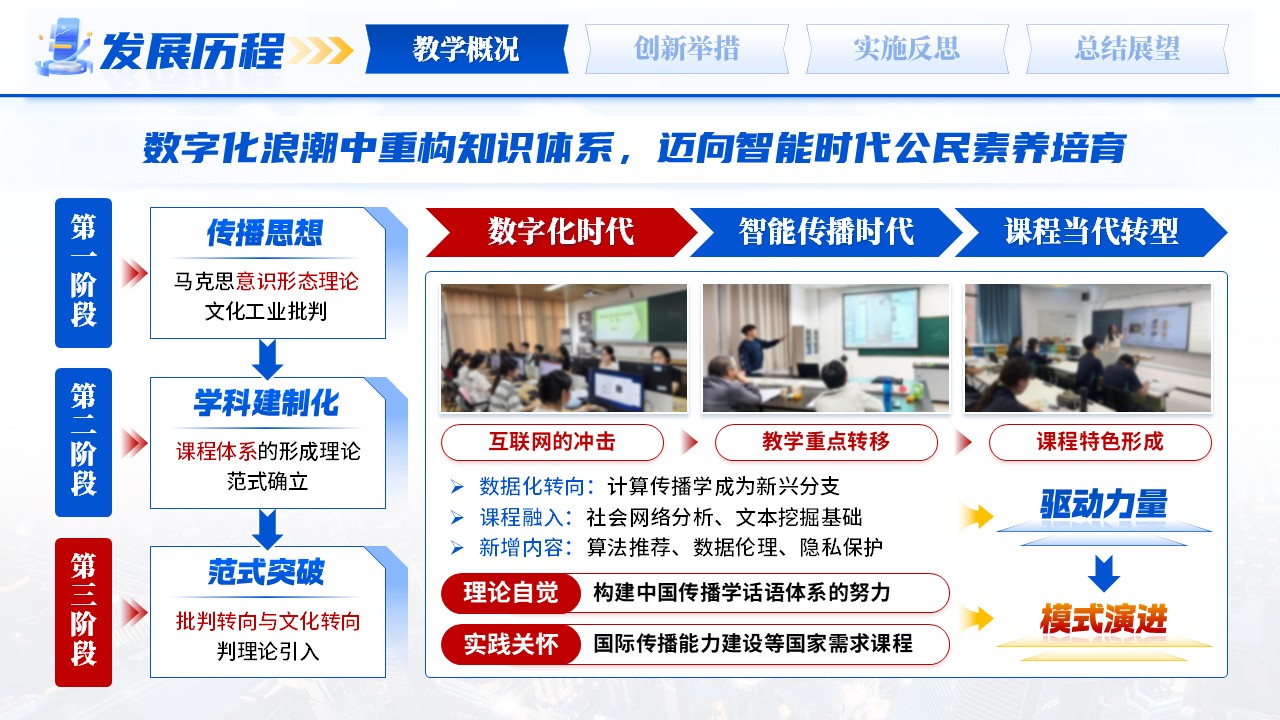 《传播学引论》青教赛第5页预览图