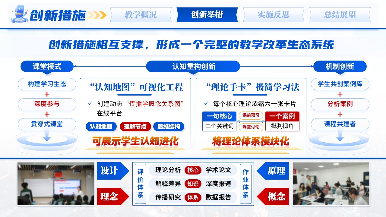 《传播学引论》青教赛第7页预览图