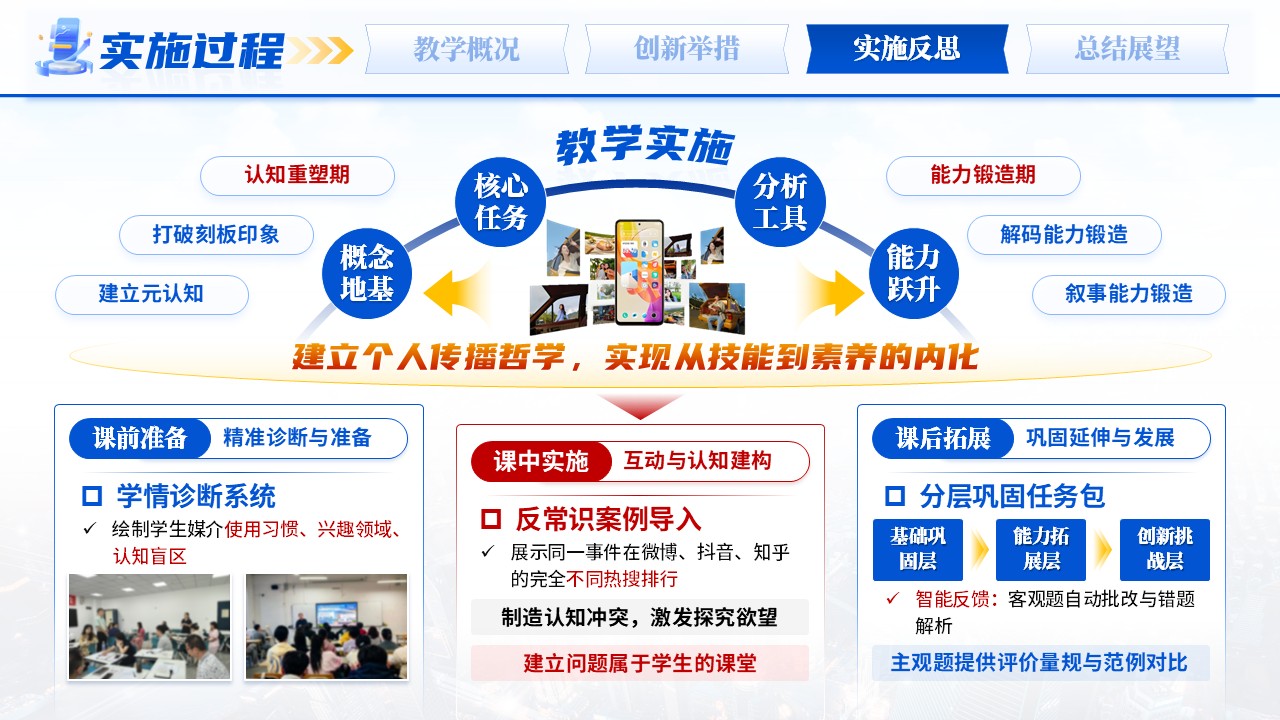 《传播学引论》青教赛第8页预览图