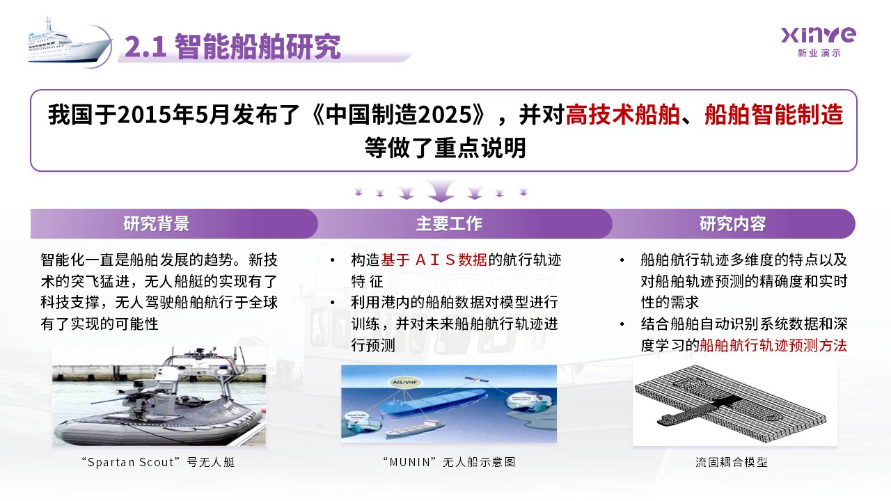 博士答辩轮船（紫色）第8页预览图