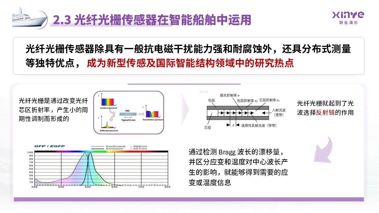 博士答辩轮船（紫色）第10页预览图
