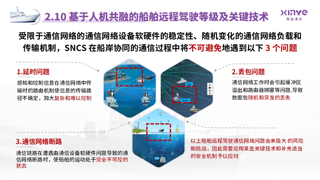 博士答辩轮船（紫色）第17页预览图