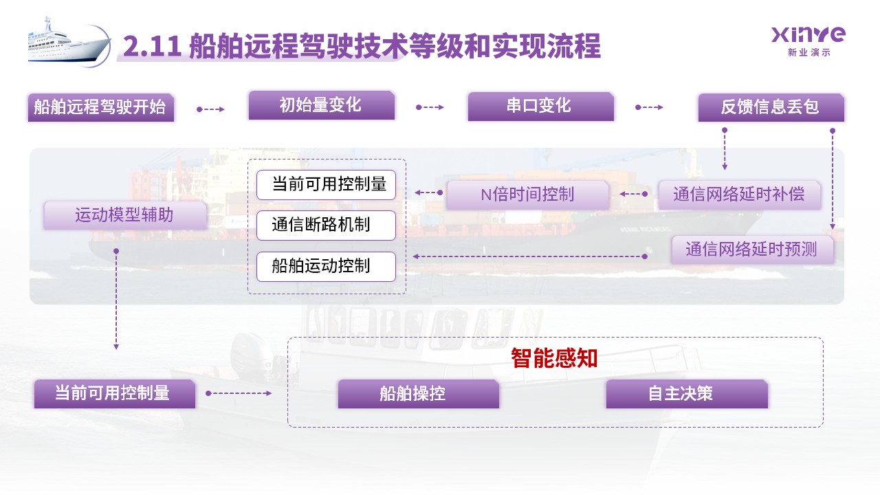 博士答辩轮船（紫色）第18页预览图