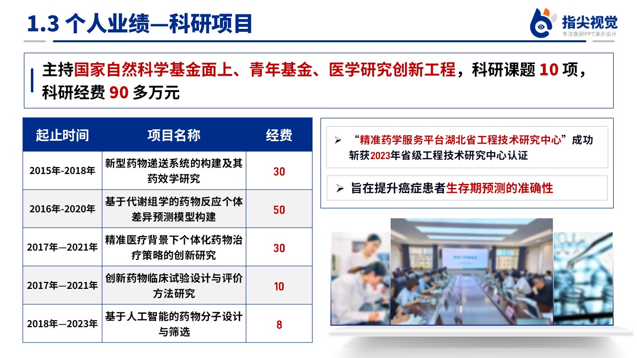 087期-人员医院药学部副主任述职答辩(蓝色)第5页预览