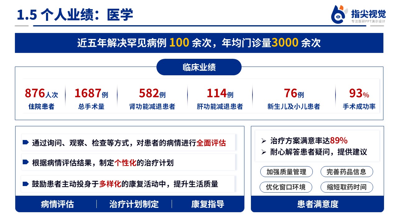 087期-人员医院药学部副主任述职答辩(蓝色)第7页预览