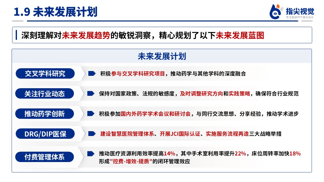 087期-人员医院药学部副主任述职答辩(蓝色)第11页预览