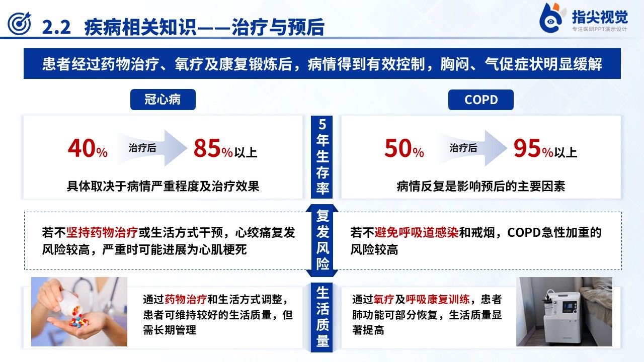 118期-护理个案-冠心病及慢性阻塞性肺疾病(蓝色)第6页预览