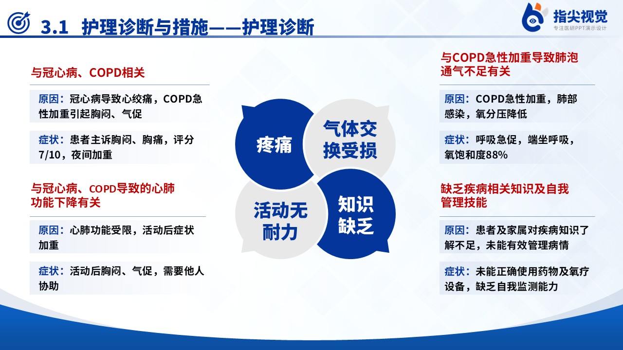 118期-护理个案-冠心病及慢性阻塞性肺疾病(蓝色)第7页预览