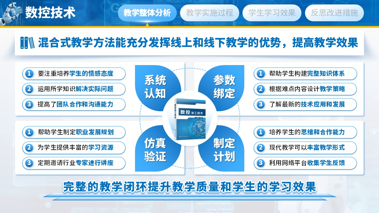 《数控技术》教学创新大赛（动画版）第3页预览图