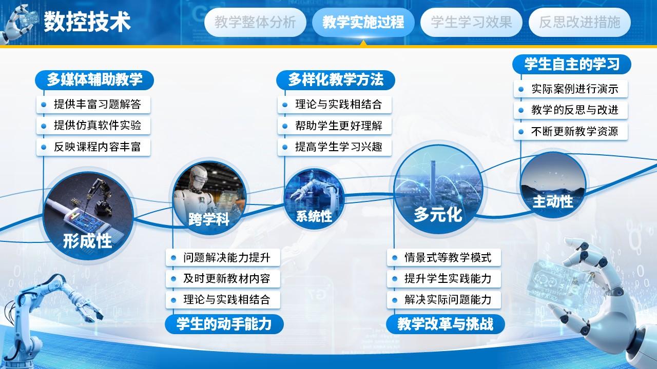 《数控技术》教学创新大赛（动画版）第5页预览图