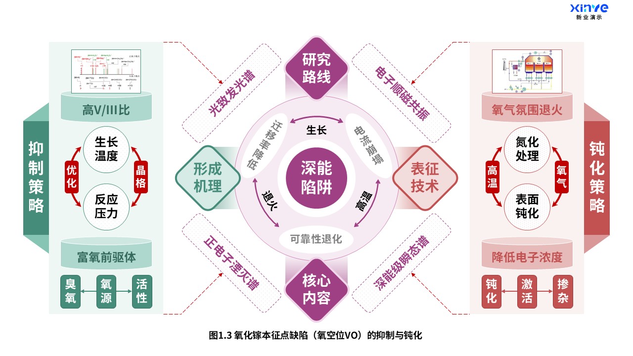 23-1科研架构图（氧化镓掺杂-紫红绿）第3页预览图