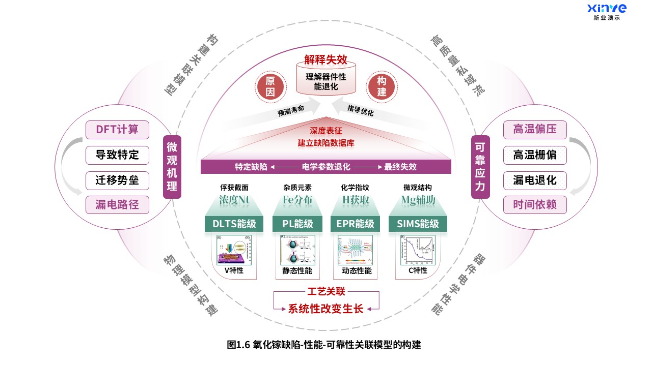 23-1科研架构图（氧化镓掺杂-紫红绿）第6页预览图