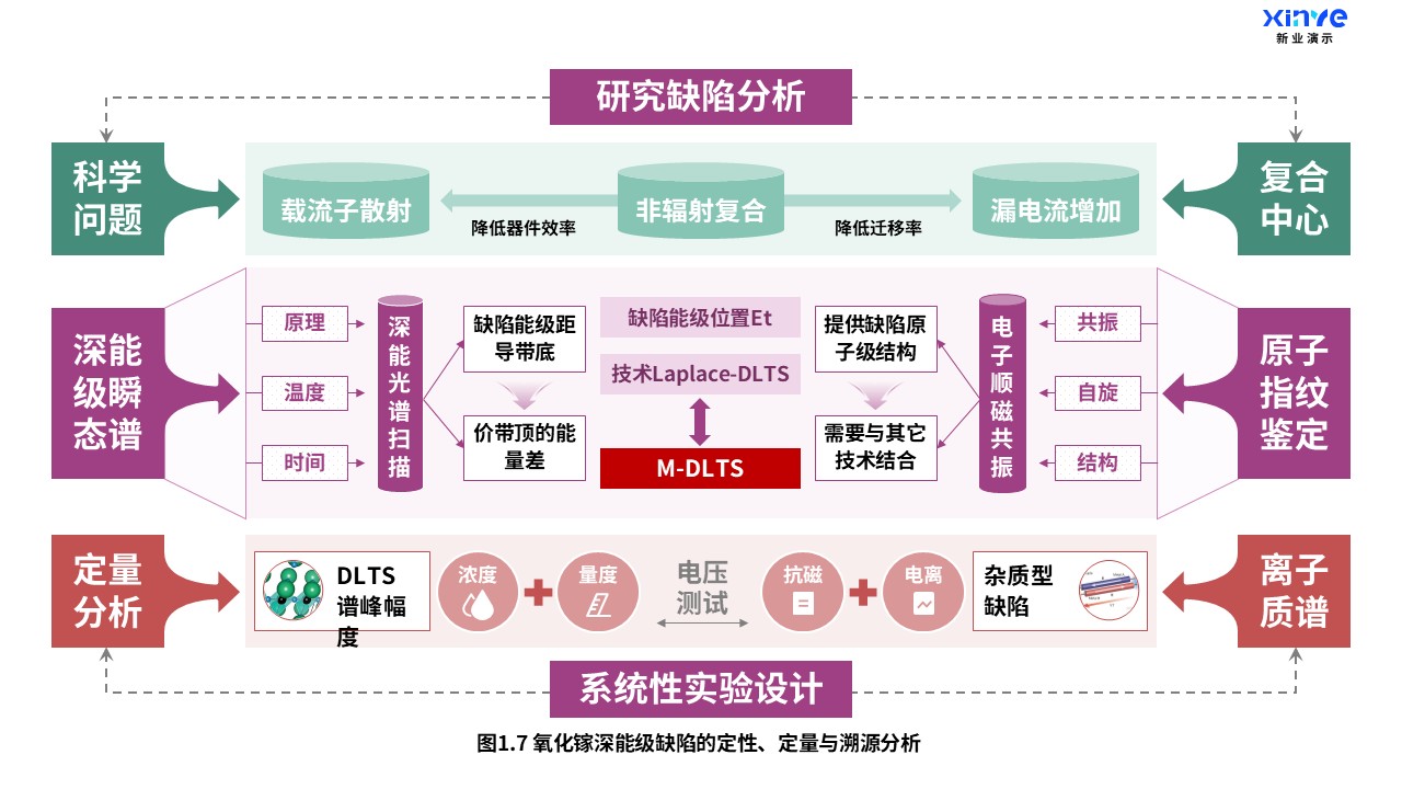23-1科研架构图（氧化镓掺杂-紫红绿）第7页预览图