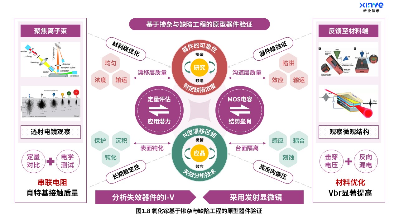 23-1科研架构图（氧化镓掺杂-紫红绿）第8页预览图