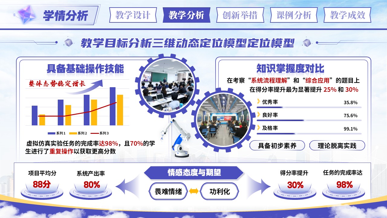 《管理信息系统》混合式教学创新大赛第5页预览图