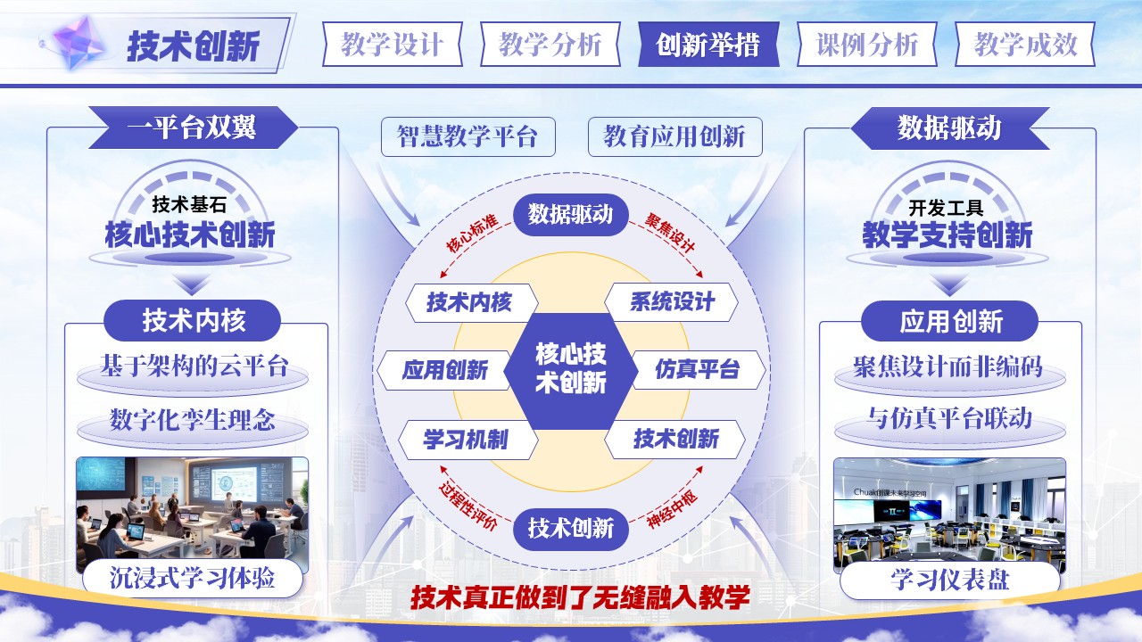 《管理信息系统》混合式教学创新大赛第9页预览图