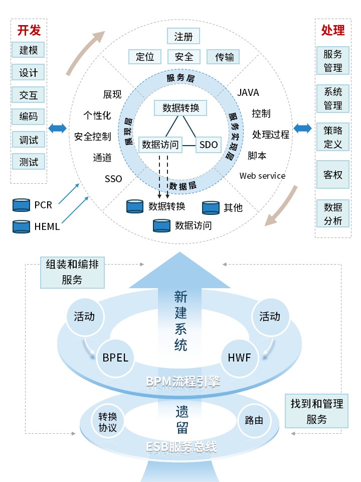 1-2 SOA架构图（蓝色）第2页预览图