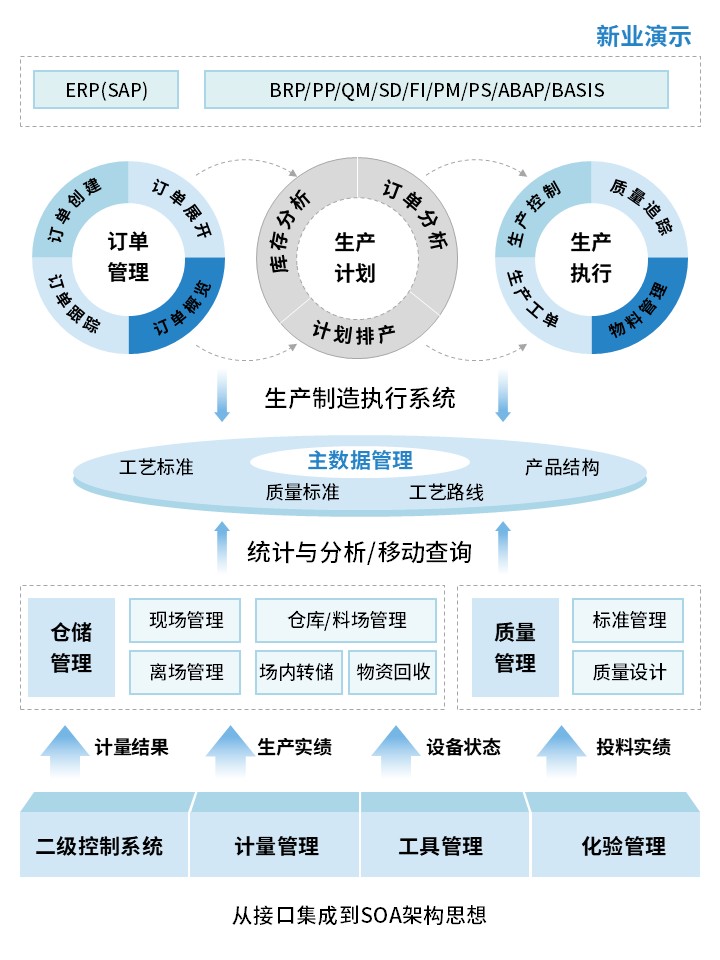 1-2 SOA架构图（蓝色）第5页预览图