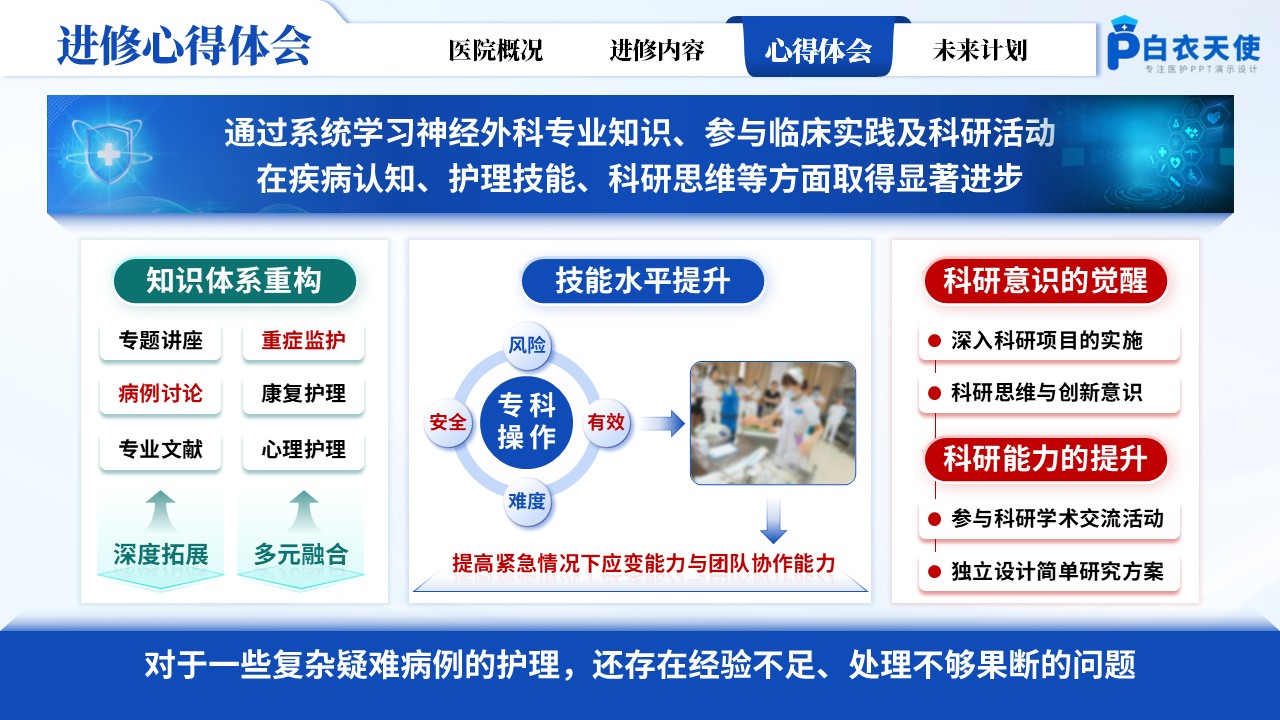 162期-专科护士进修汇报第12页预览