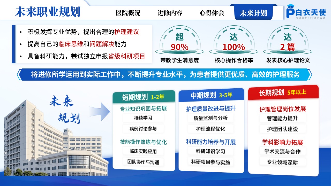 162期-专科护士进修汇报第14页预览