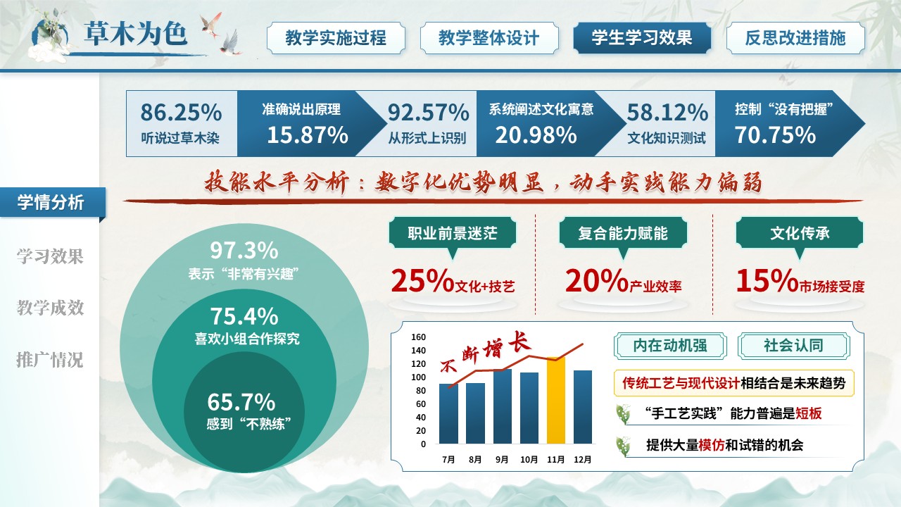 《草木为色，纹以载道》教学能力大赛第9页预览图