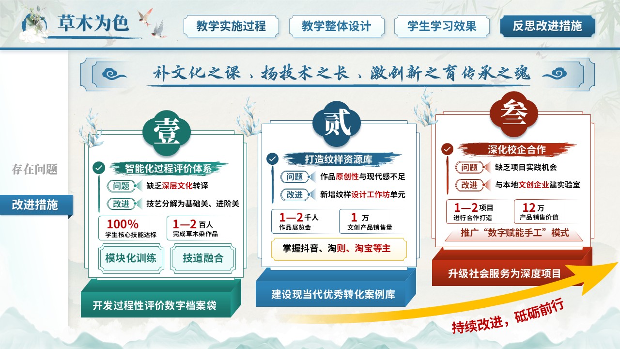 《草木为色，纹以载道》教学能力大赛第12页预览图