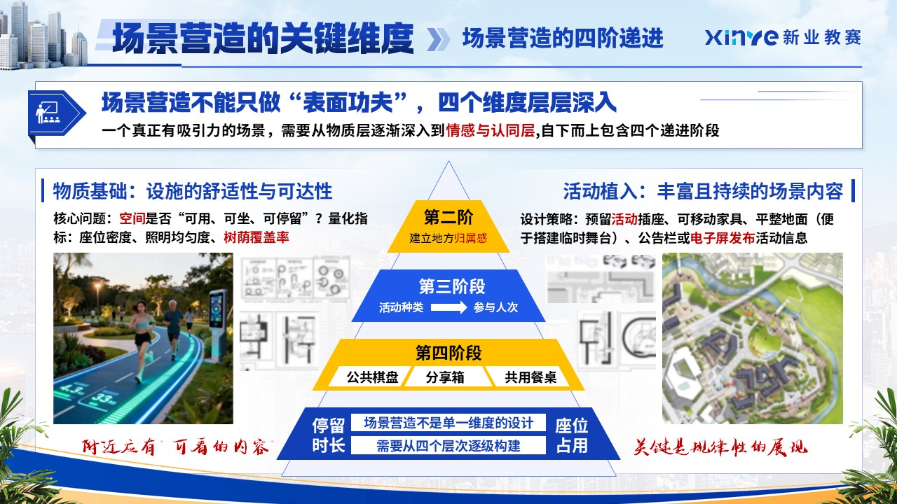 《城设向心》青教赛第9页预览图