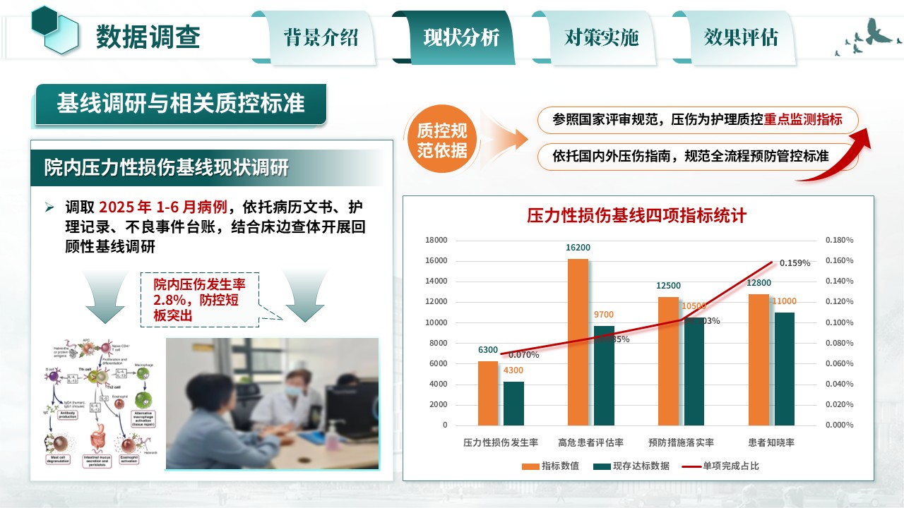 378期-护理质量改进-压力性损伤规范化护理第7页预览