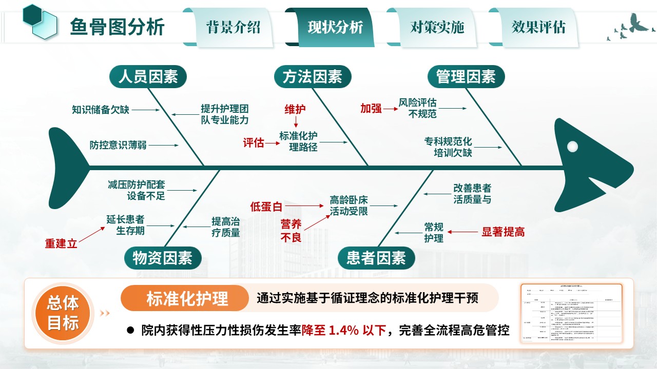 378期-护理质量改进-压力性损伤规范化护理第9页预览
