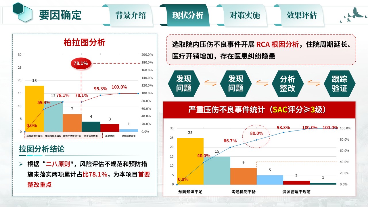 378期-护理质量改进-压力性损伤规范化护理第10页预览