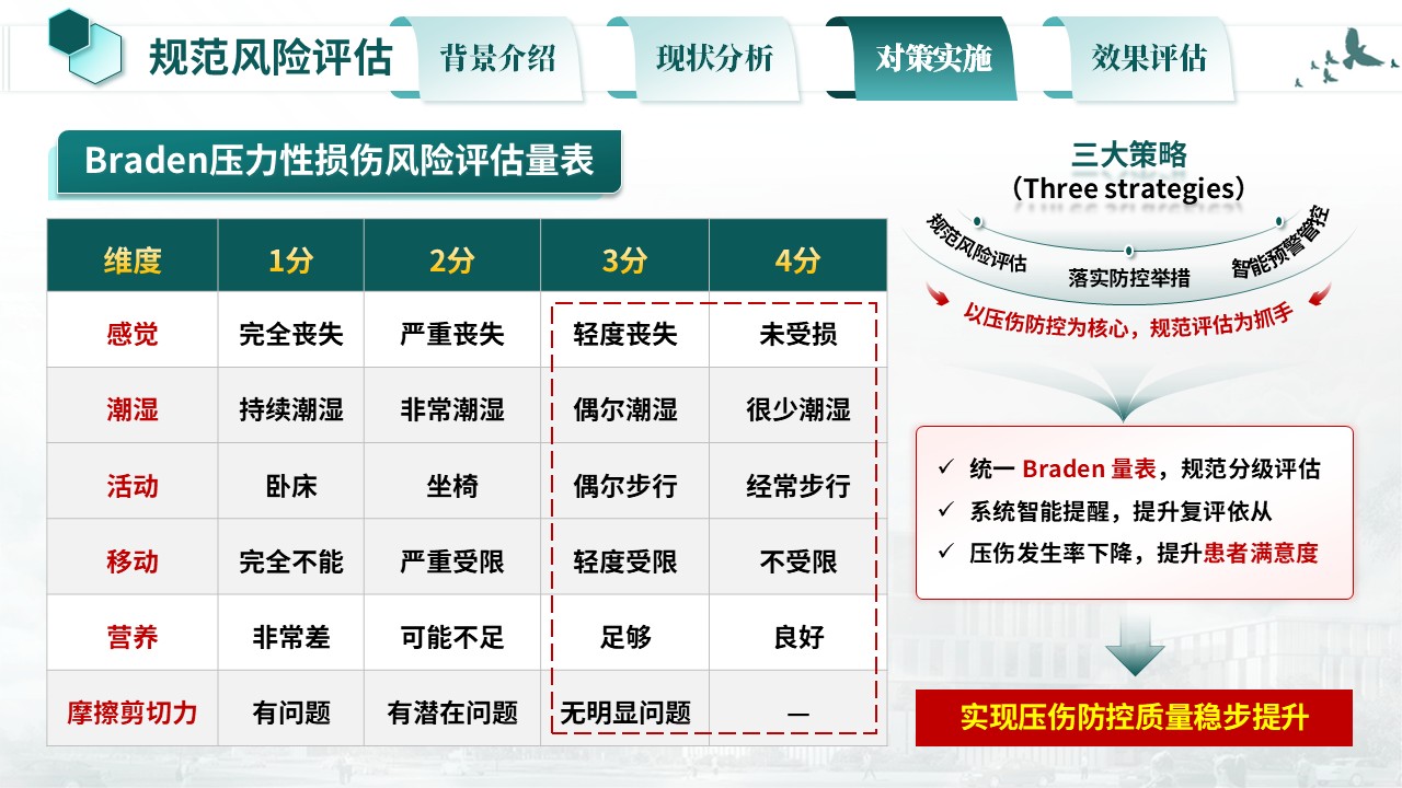 378期-护理质量改进-压力性损伤规范化护理第12页预览