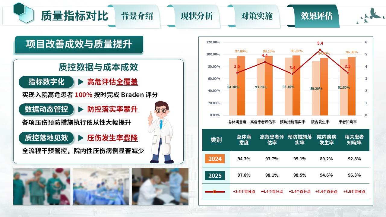 378期-护理质量改进-压力性损伤规范化护理第17页预览