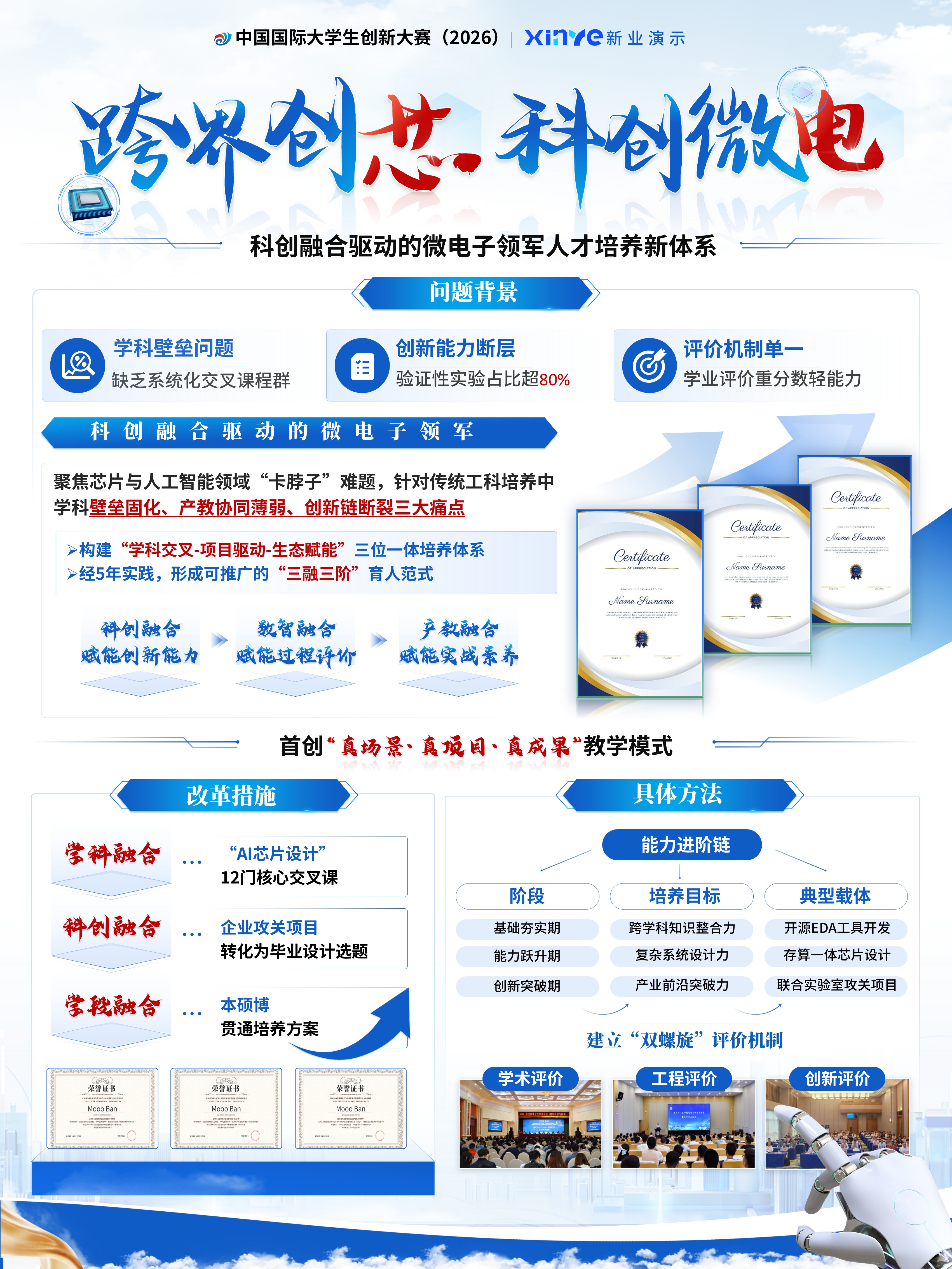 sc-教学展板（跨界创芯）