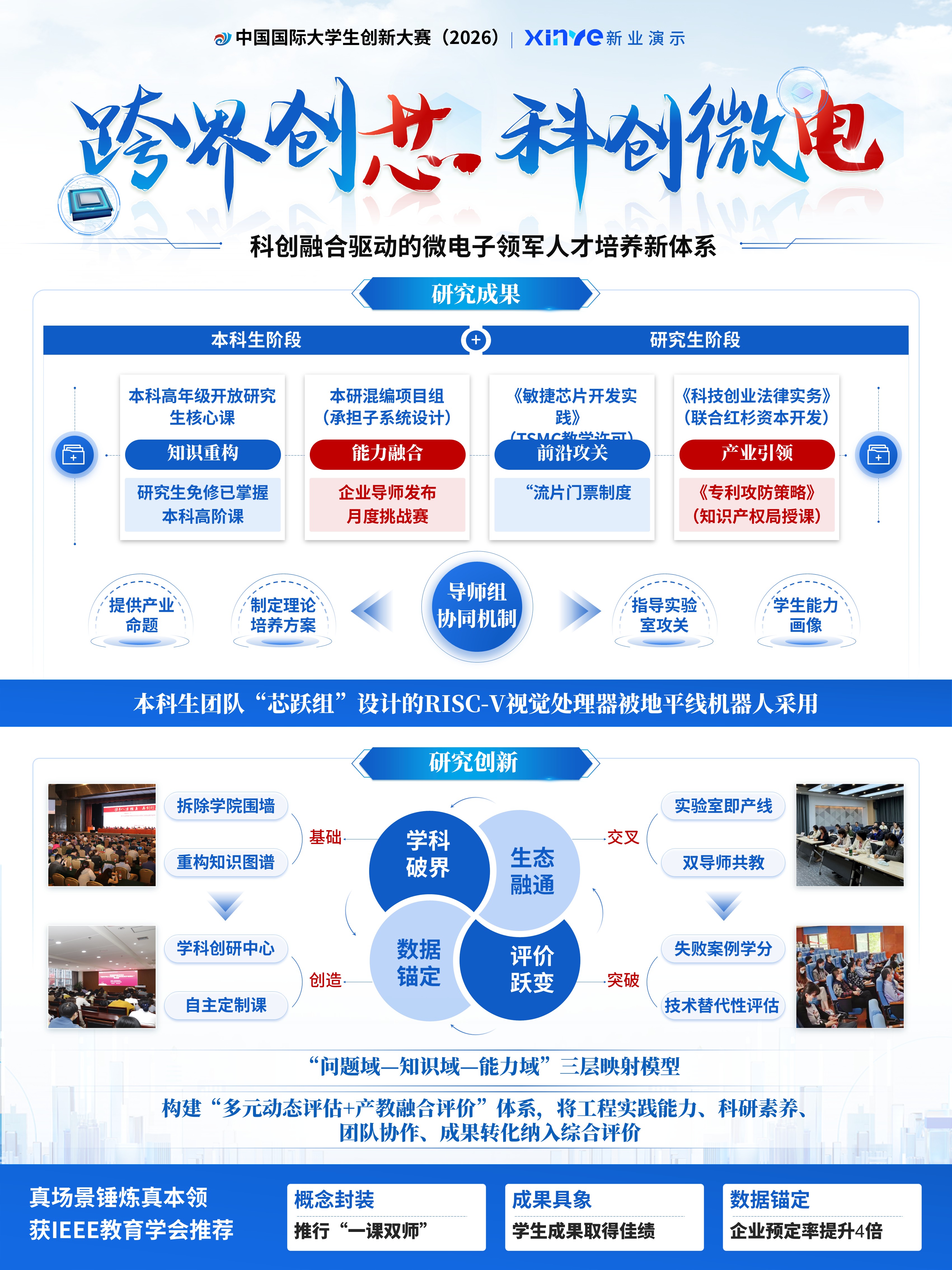 sc-教学展板（跨界创芯）第2页预览图